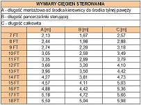 CIĘGNO STEROWANIA ULTRAFLEX 3,96m (13 FT) do 50KM 44130 - 2