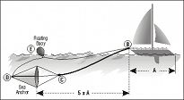 DRYFKOTWA 190CM  50295 - 2