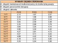 CIĘGNO STEROWANIA PRETECH 3,66m (12FT) do 50KM 44121 - 3