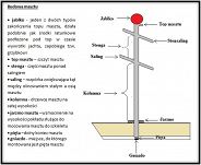 PŁYWAK TOPOWY DUŻY 