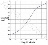 WIOSŁO 3,0m 24258 - 3