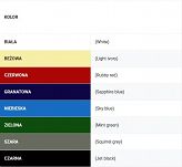 FARBA POLIURETANOWA SEALINE NIEBIESKA  53404 - 3